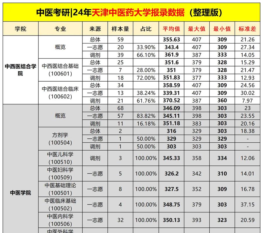天津中医药大学课程有何特色或优势？-第1张图片-指南针培训网