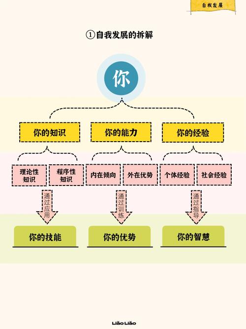 职业规划四个发展阶段如何划分？-第1张图片-指南针培训网
