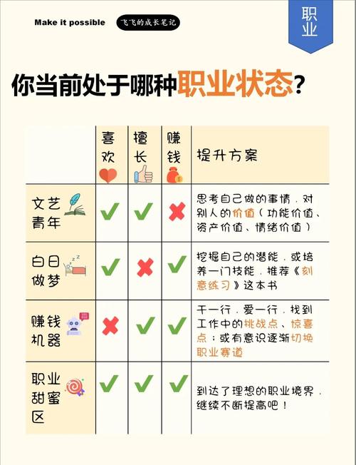 职业规划四个发展阶段如何划分？-第3张图片-指南针培训网