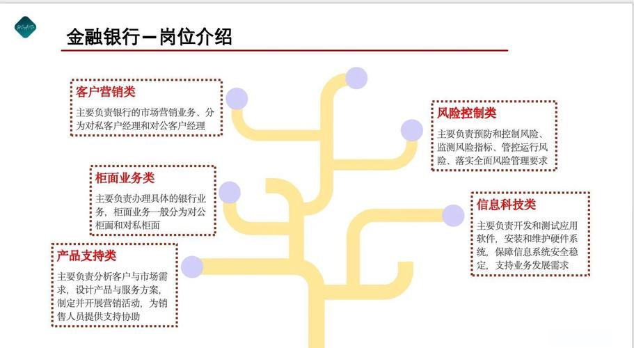 银行职业五年规划该如何制定与执行?-第1张图片-指南针培训网 银行职业五年规划该如何制定与执行?-第1张图片-指南针培训网
