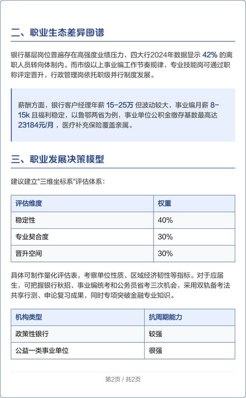 银行职业五年规划该如何制定与执行?-第2张图片-指南针培训网 银行职业五年规划该如何制定与执行?-第2张图片-指南针培训网