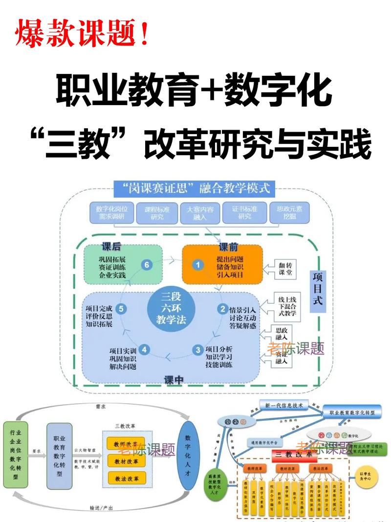 职教创新路在何方？未来方向怎么定？-第3张图片-指南针培训网