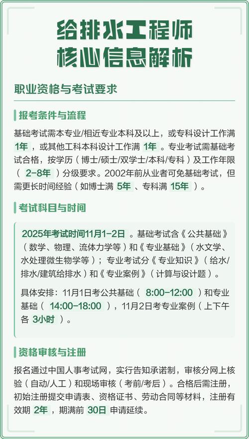 给排水工程师职业发展前景如何？-第2张图片-指南针培训网