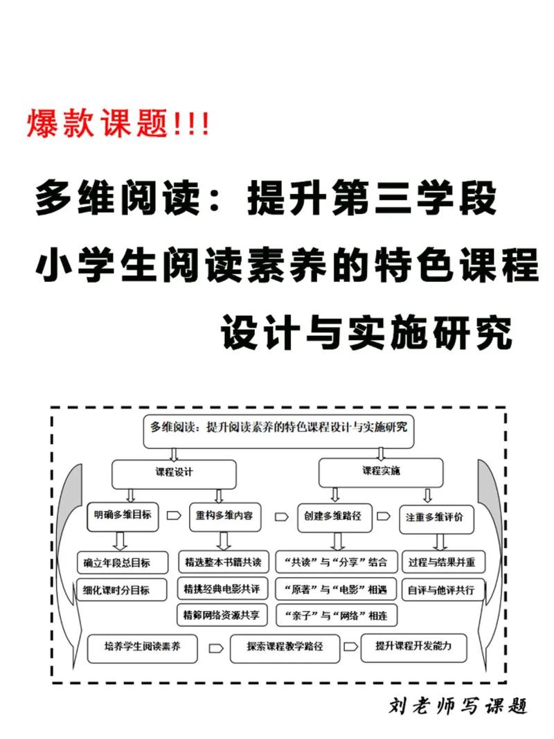 语文阅读课究竟教什么，怎么学？-第1张图片-指南针培训网