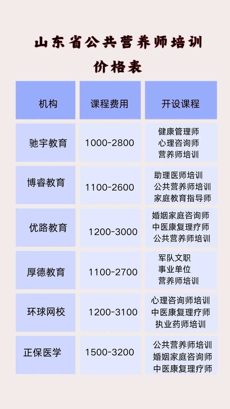 山东公共营养师课程怎么选？-第1张图片-指南针培训网