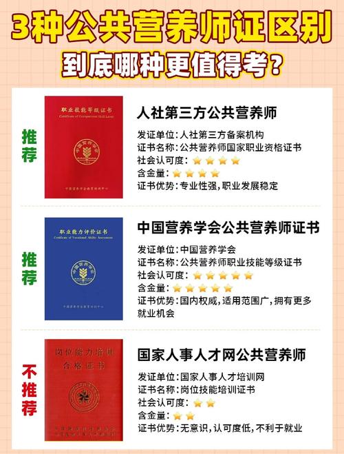 山东公共营养师课程怎么选？-第3张图片-指南针培训网