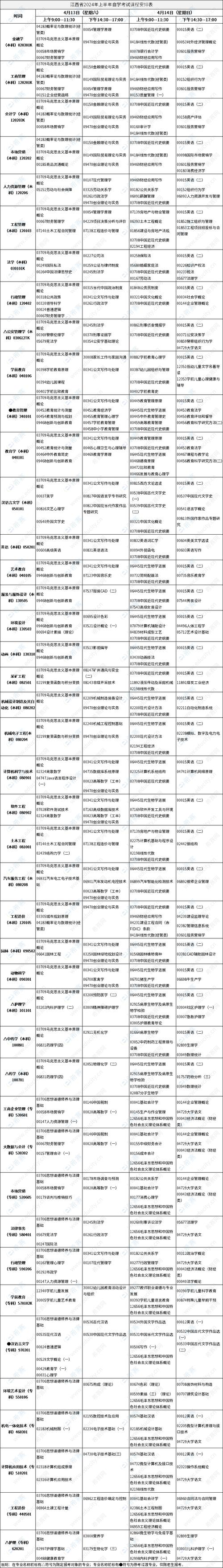 江西自学考试报名时间何时？-第1张图片-指南针培训网