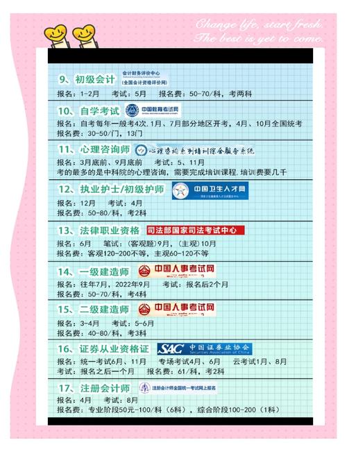 江西自学考试报名时间何时？-第2张图片-指南针培训网