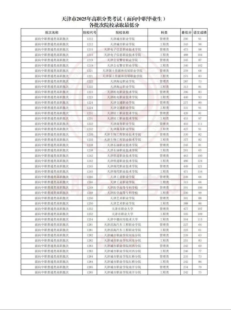 天津自学考试报名时间-第3张图片-指南针培训网 天津自学考试报名时间-第3张图片-指南针培训网