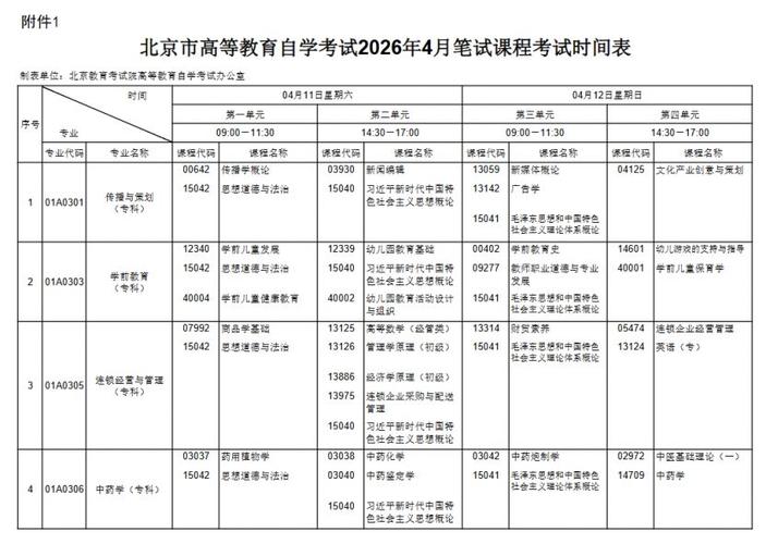 北京自学考试报名时间几时开始？-第1张图片-指南针培训网
