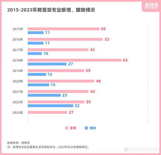学前教育博士就业前景如何？-第1张图片-指南针培训网