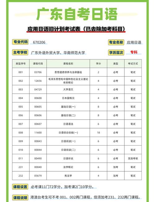 广东自考怎么报名？流程与条件是什么？-第2张图片-指南针培训网