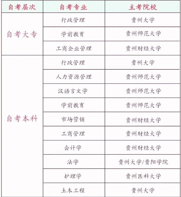 贵州自学考试报名入口在哪?-第1张图片-指南针培训网 贵州自学考试报名入口在哪?-第1张图片-指南针培训网
