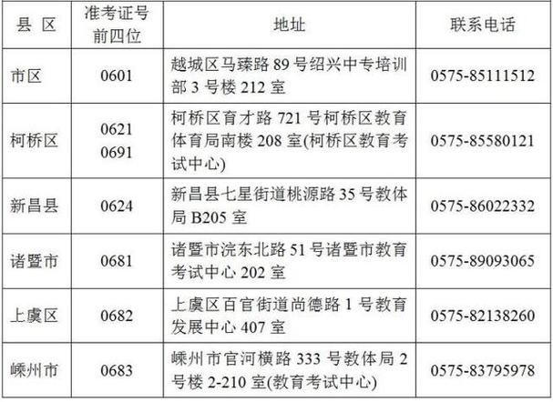 浙江自考如何报名？有哪些专业可选？-第2张图片-指南针培训网