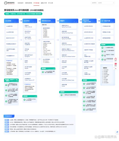 Java自学能学会吗？-第1张图片-指南针培训网