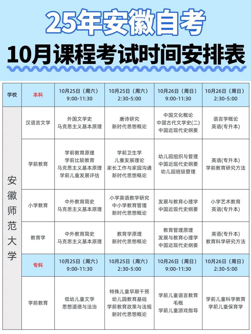 安徽自考怎么报名？有哪些专业可选？-第3张图片-指南针培训网