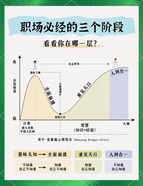 未来哪些职业最具发展潜力？-第2张图片-指南针培训网