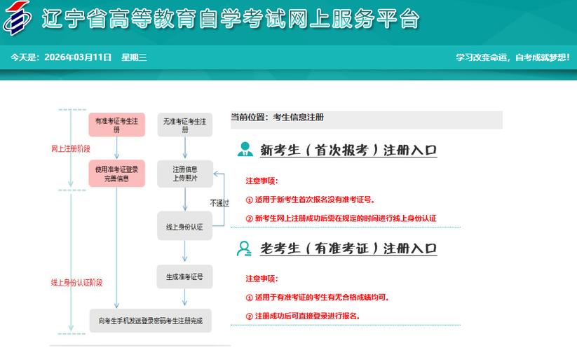 辽宁自学考试服务平台怎么用？-第2张图片-指南针培训网