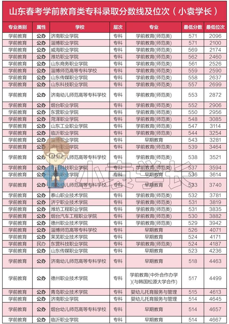 学前教育专业就业排名如何？-第1张图片-指南针培训网