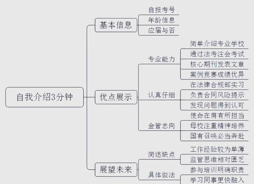 四大面试后职业方向如何选择?-第2张图片-指南针培训网 四大面试后职业方向如何选择?-第2张图片-指南针培训网