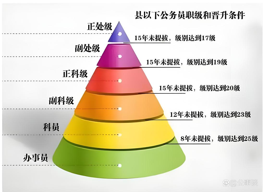 四大面试后职业方向如何选择?-第3张图片-指南针培训网 四大面试后职业方向如何选择?-第3张图片-指南针培训网