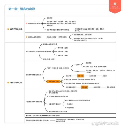 语言学概论课程评价如何？-第2张图片-指南针培训网