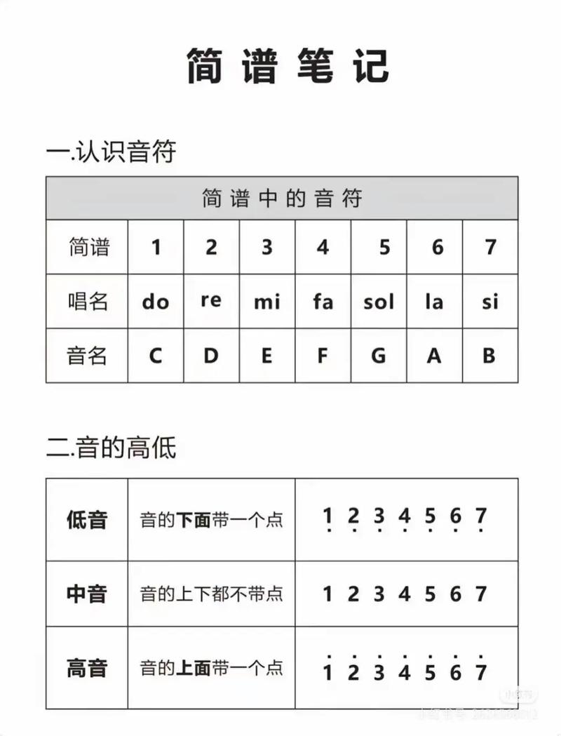 钢琴自学入门教程，零基础如何开始学？-第3张图片-指南针培训网