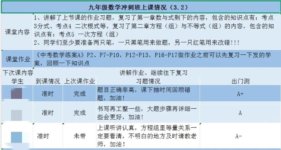 辅导班课程结束，效果如何？-第1张图片-指南针培训网
