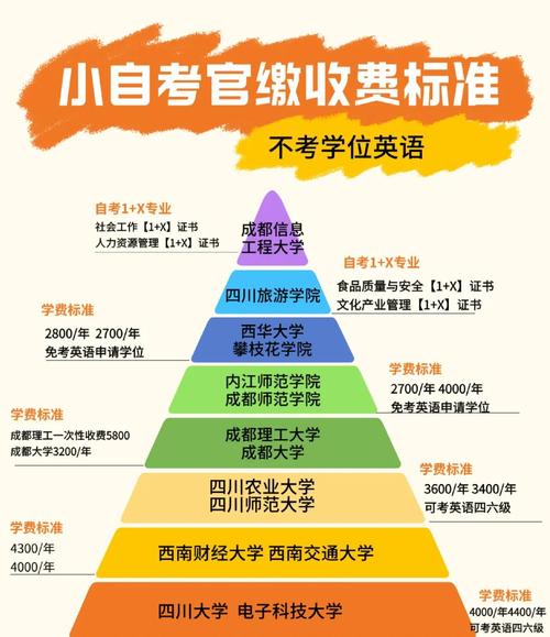 自学考试网络助学平台怎么用？-第1张图片-指南针培训网