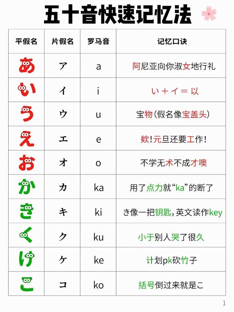日语免费自学视频教程哪里找？-第3张图片-指南针培训网