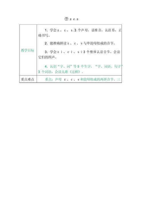 学前班拼音zcs教案怎么教更有效?-第1张图片-指南针培训网 学前班拼音zcs教案怎么教更有效?-第1张图片-指南针培训网