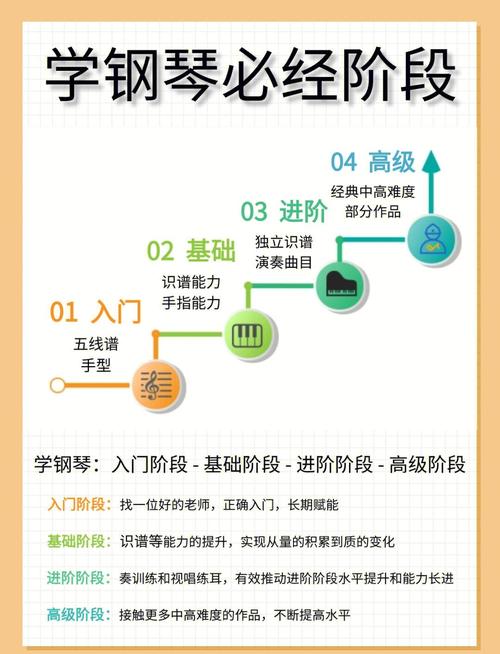 学前教育专业钢琴教案如何设计?-第1张图片-指南针培训网 学前教育专业钢琴教案如何设计?-第1张图片-指南针培训网