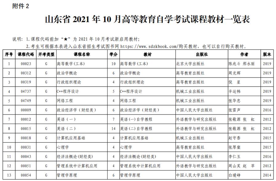 山东自学考试报名时间-第1张图片-指南针培训网