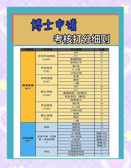 学前教育博士考哪些科目？-第1张图片-指南针培训网