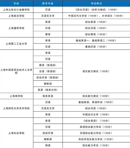 上海自考怎么报名？有哪些专业可选？-第2张图片-指南针培训网