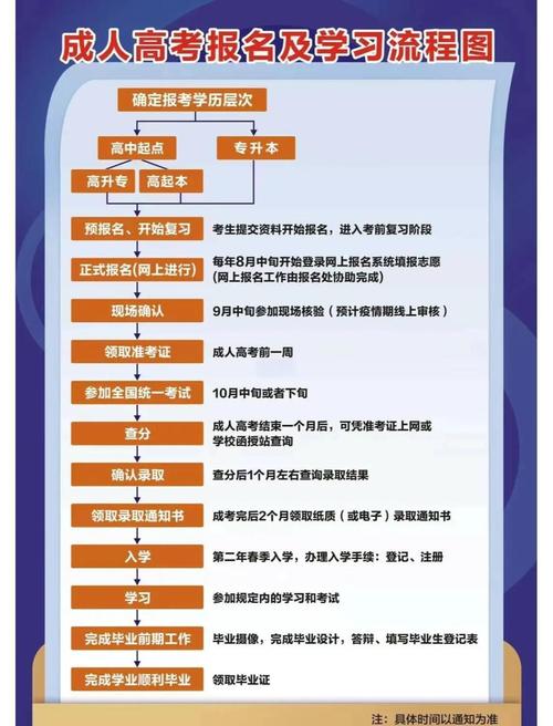 在家自学如何参加高考？-第1张图片-指南针培训网