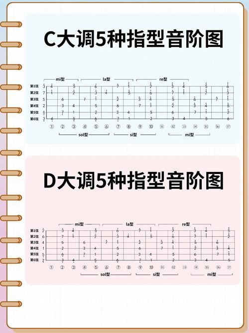 零基础学吉他要多久能学会？-第2张图片-指南针培训网