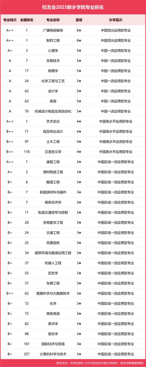 新乡学院学前教育专业有何特色？-第1张图片-指南针培训网