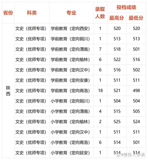 西安学前师范学院是几本院校？-第1张图片-指南针培训网