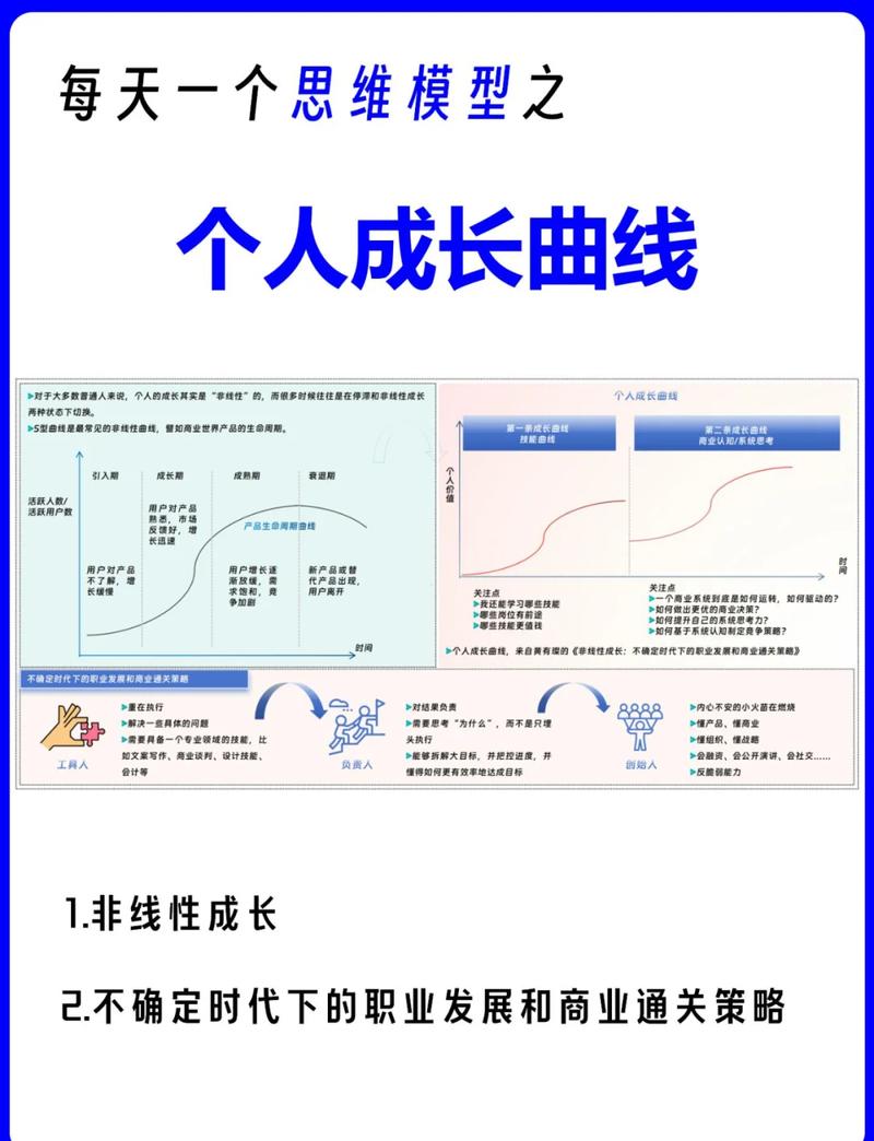 职业生涯发展中的四度指什么?-第2张图片-指南针培训网 职业生涯发展中的四度指什么?-第2张图片-指南针培训网