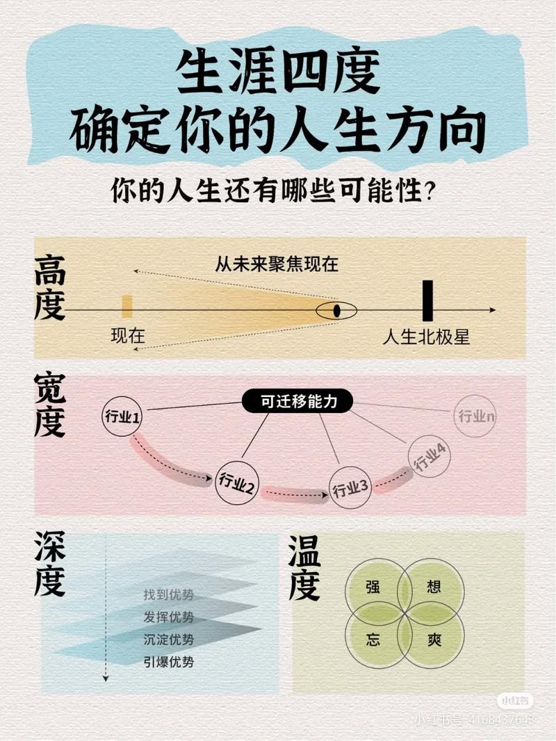 职业生涯发展中的四度指什么?-第1张图片-指南针培训网 职业生涯发展中的四度指什么?-第1张图片-指南针培训网