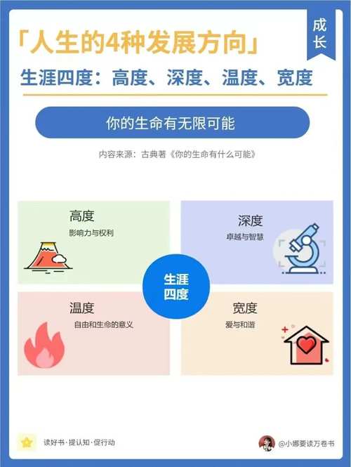 职业生涯发展中的四度指什么?-第3张图片-指南针培训网 职业生涯发展中的四度指什么?-第3张图片-指南针培训网