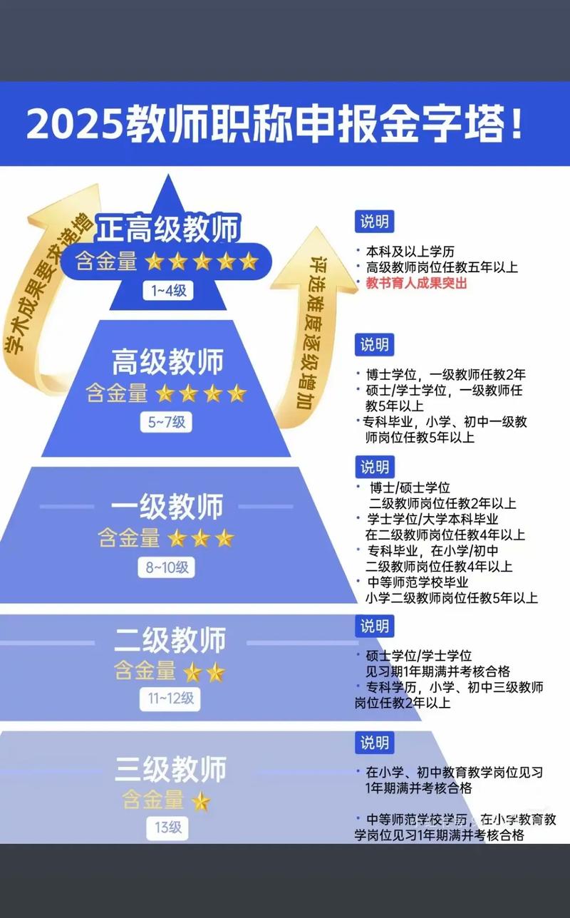 高校教师职业发展前景如何？-第1张图片-指南针培训网