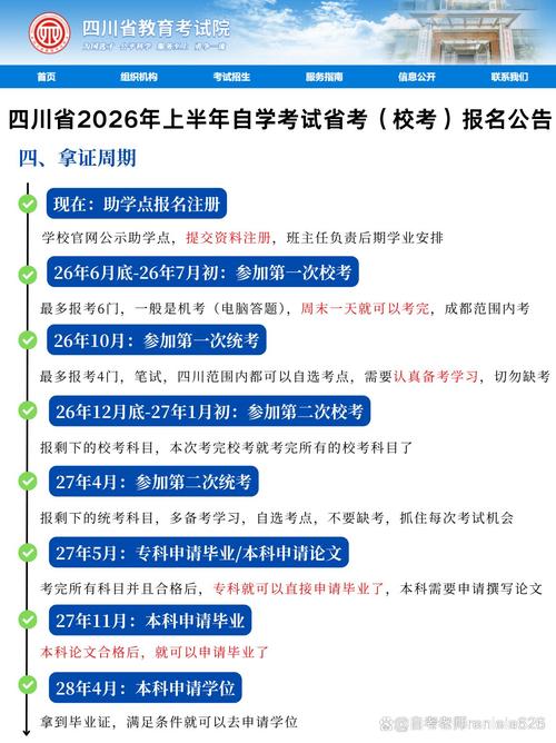 四川自学考试报名时间是什么时候？-第2张图片-指南针培训网