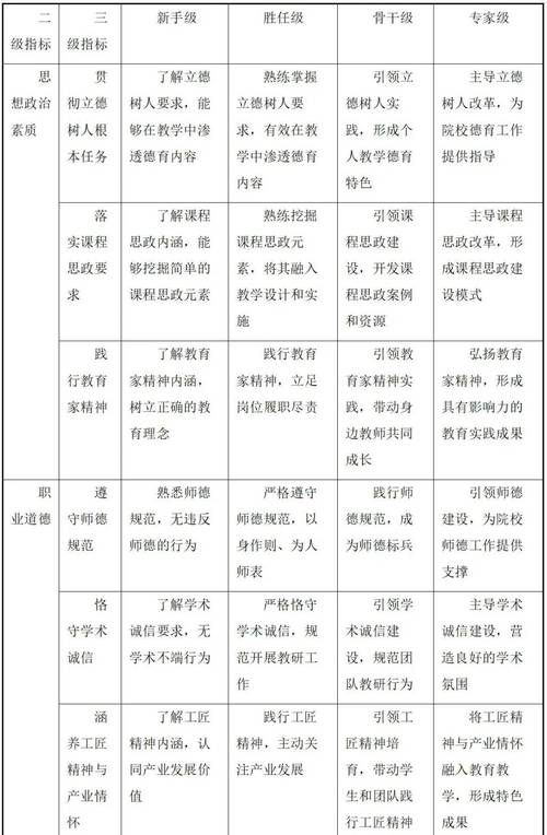 大学教师职业发展现状如何？-第2张图片-指南针培训网