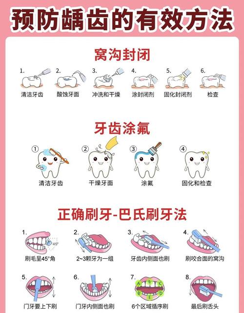 如何帮学前儿童有效预防龋齿?-第1张图片-指南针培训网 如何帮学前儿童有效预防龋齿?-第1张图片-指南针培训网