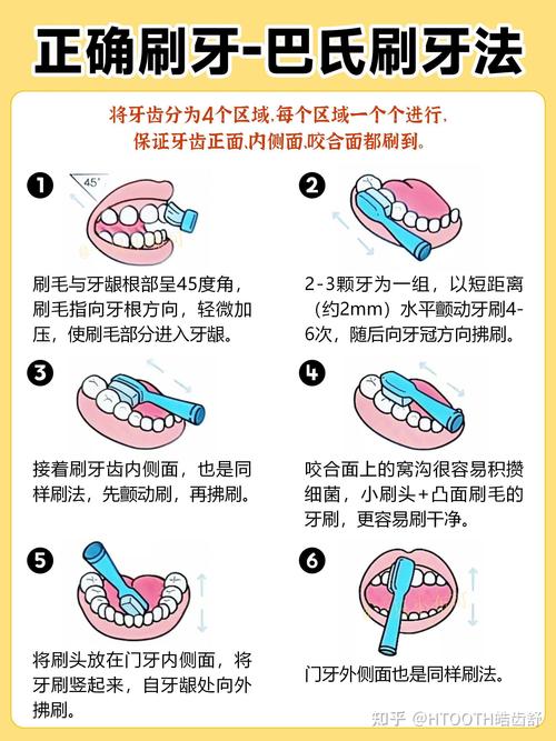 如何帮学前儿童有效预防龋齿?-第2张图片-指南针培训网 如何帮学前儿童有效预防龋齿?-第2张图片-指南针培训网