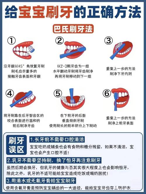 如何帮学前儿童有效预防龋齿?-第3张图片-指南针培训网 如何帮学前儿童有效预防龋齿?-第3张图片-指南针培训网