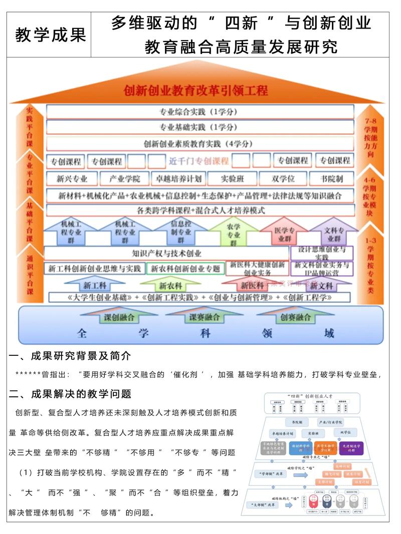 创新人才课程如何有效培养?-第1张图片-指南针培训网 创新人才课程如何有效培养?-第1张图片-指南针培训网