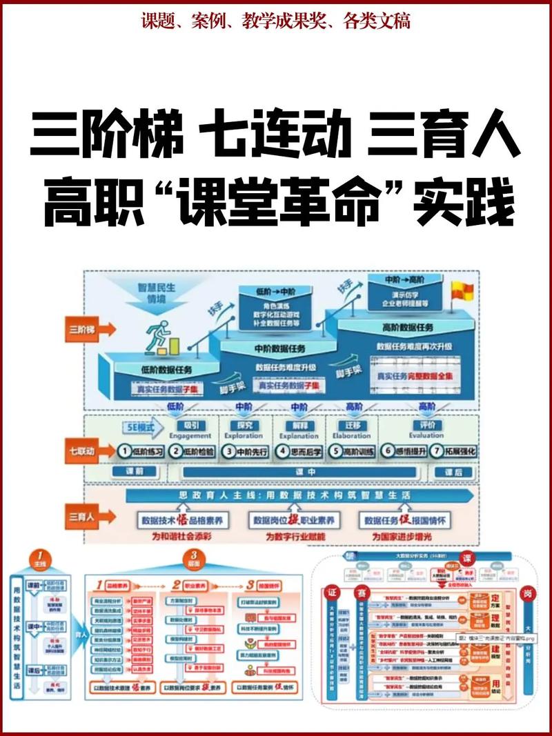 新时代职业院校如何发展？-第1张图片-指南针培训网